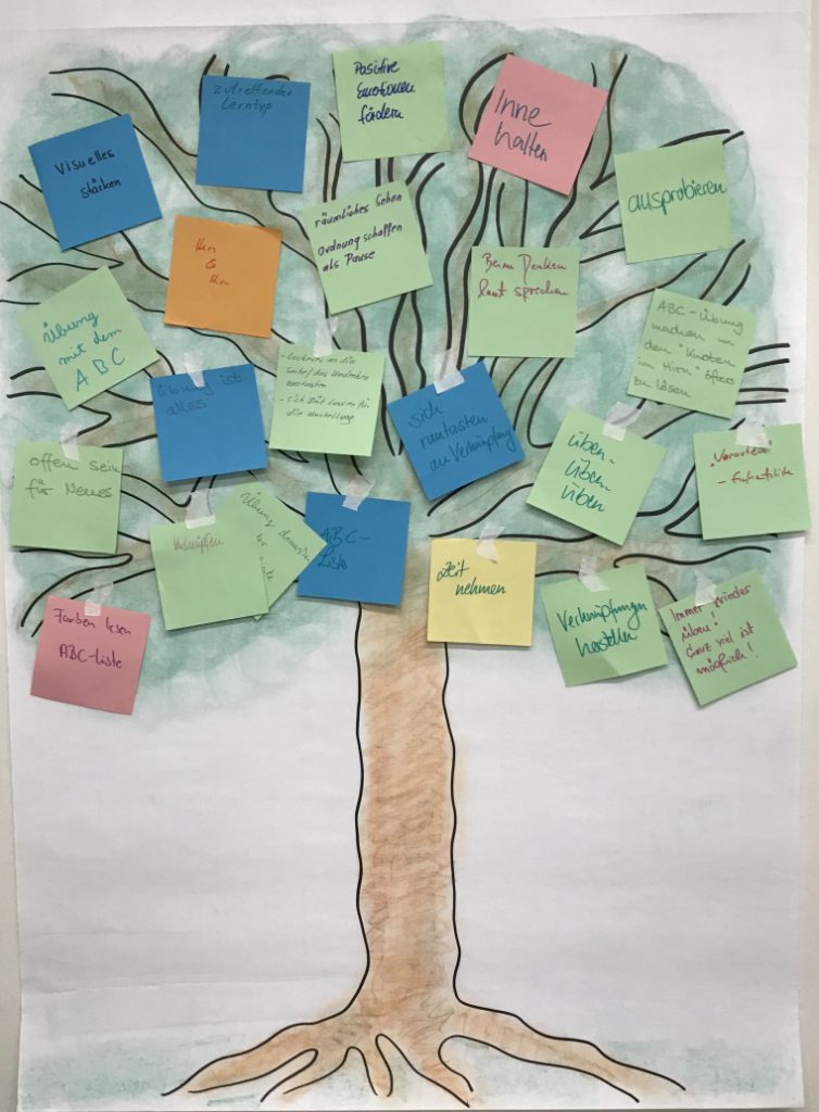 Der Baum Der Erkenntnis Pädagogik Interaktive Methoden für Online- und Präsenzworkshops: Teil 4